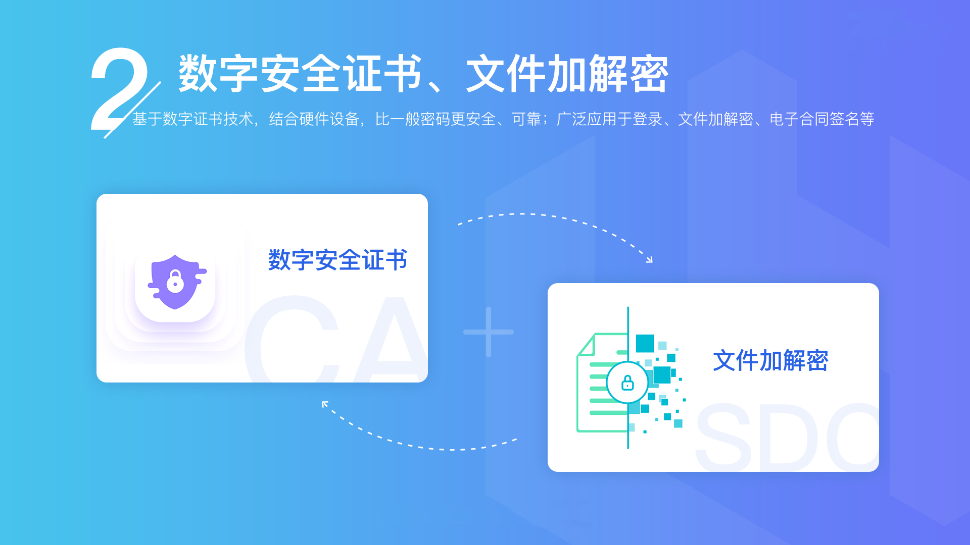 信息化安全加固