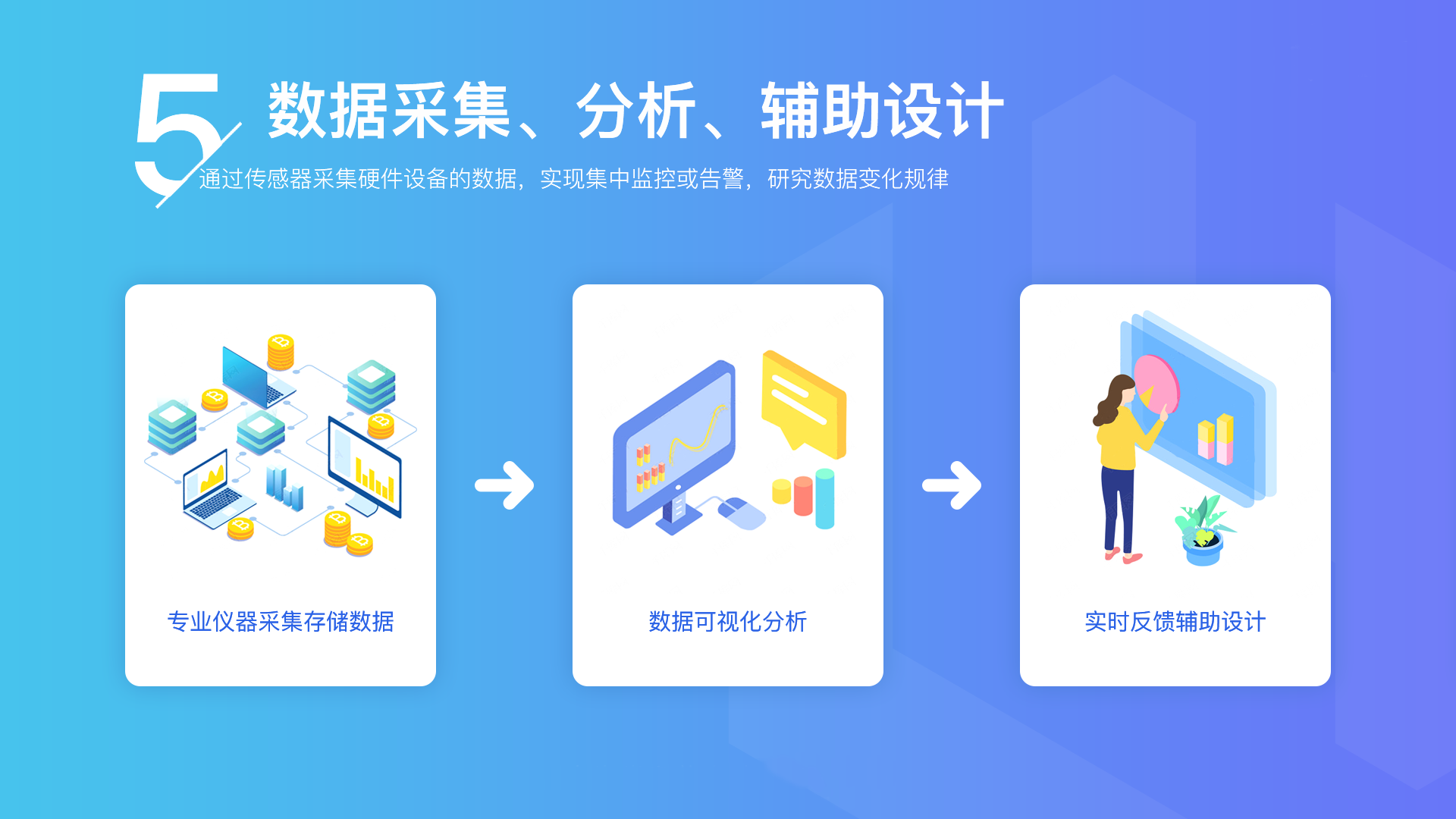 网上商城、营销管理、客户关系管理等